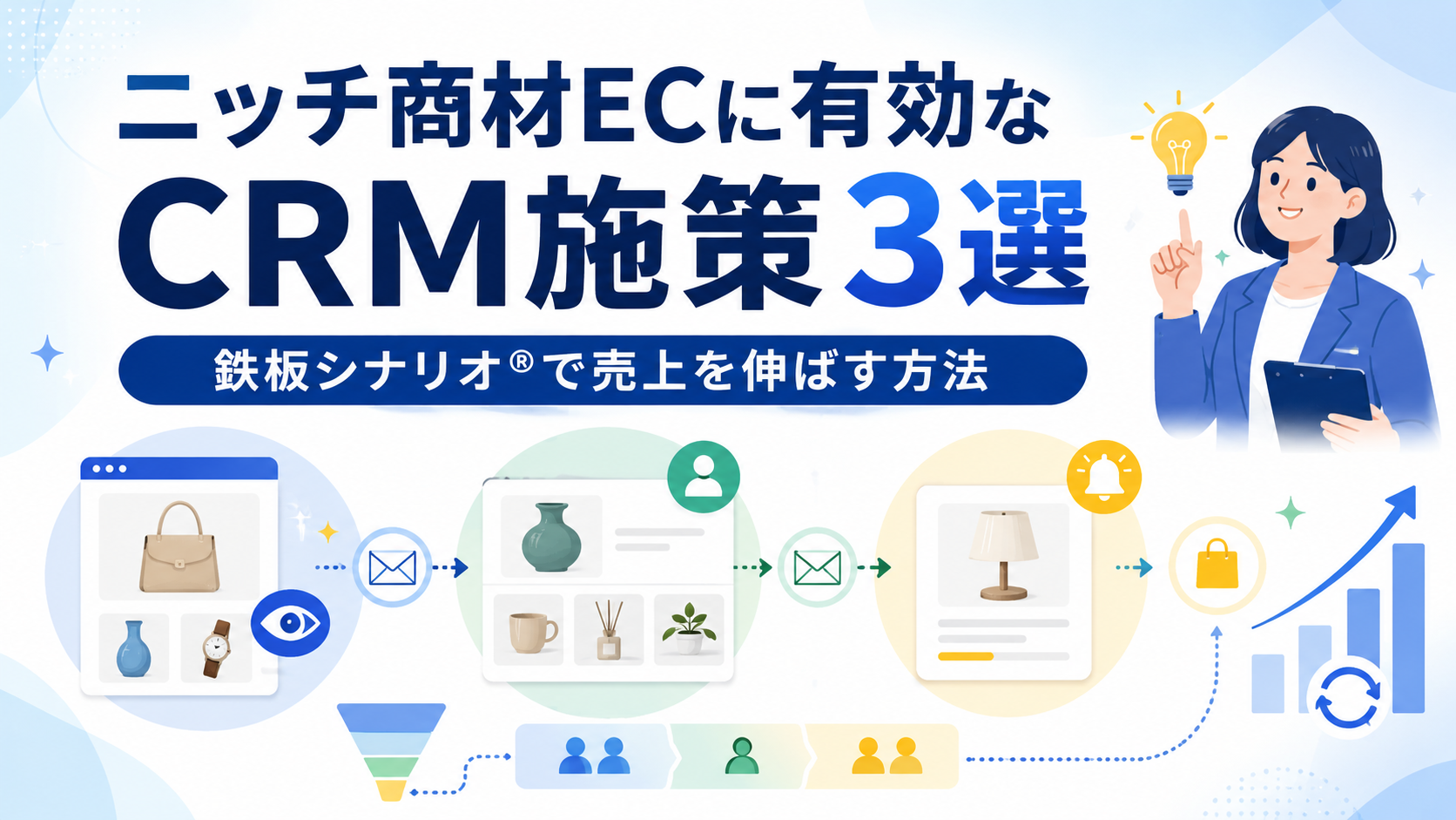 ニッチ商材ECに有効なCRM施策3選｜鉄板シナリオ®で売上を伸ばす方法